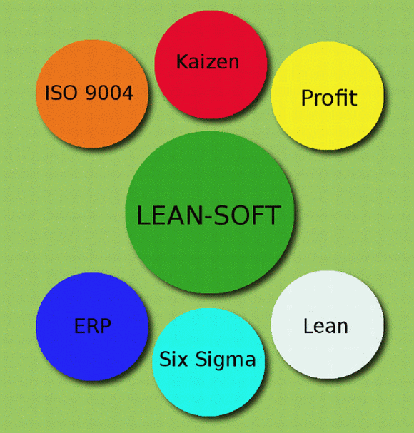 Lean-Project